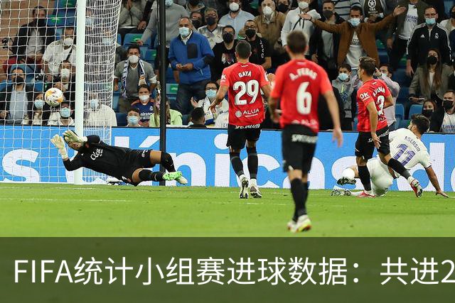 FIFA统计小组赛进球数据：共进215球+场均3球，法德荷均进10球